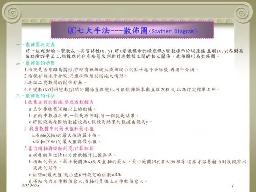 QC七大手法--(散布图)讲义