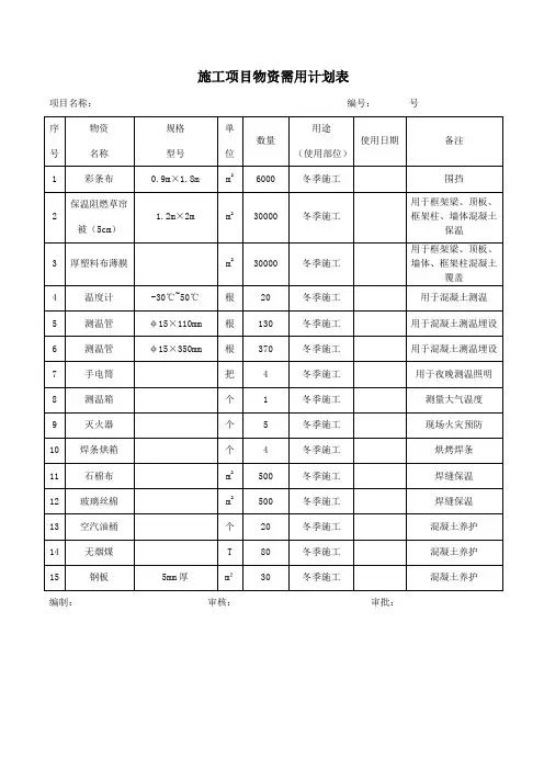 施工项目物资需用计划表