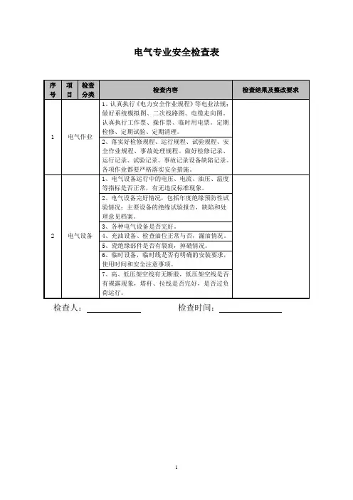 专业性安全检查表