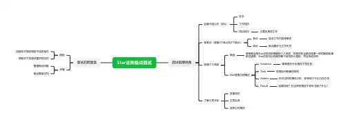 Star法则备战面试(思维导图)