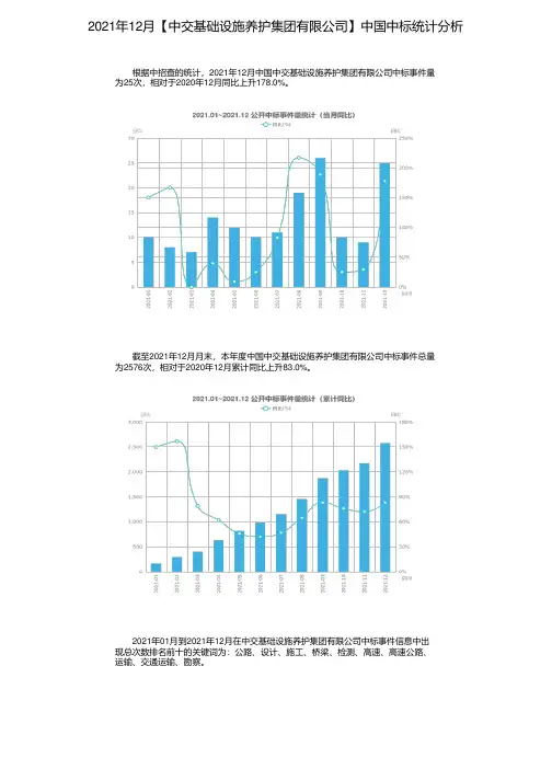 2021年12月【中交基础设施养护集团有限公司】中国中标统计分析