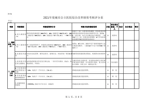 2021年度城市公立医院综合改革绩效考核评分表