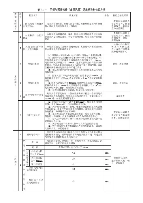 风管与配件制作(金属风管)质量标准和检验方法