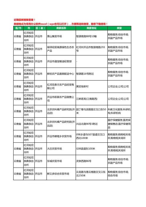 2020新版云南省红河哈尼族彝族自治州开远市农产品行业工商企业公司商家名录名单黄页联系方式大全141家