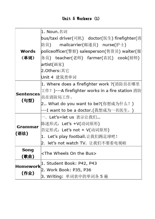 朗文新派少儿英语基础级第5单元知识点
