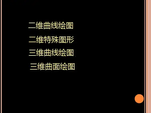 数学建模之绘图