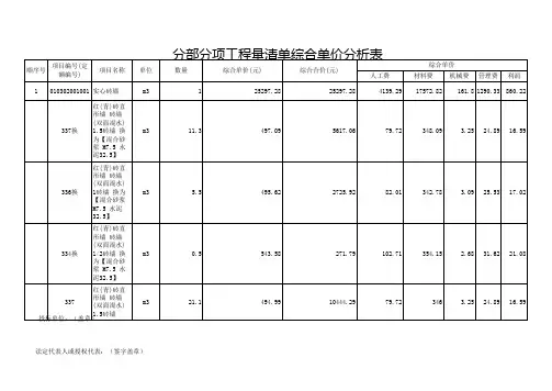 分部分项工程量清单综合单价分析表(带子目)