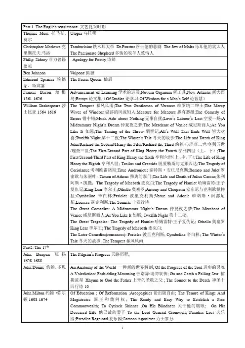 英国文学作品总结