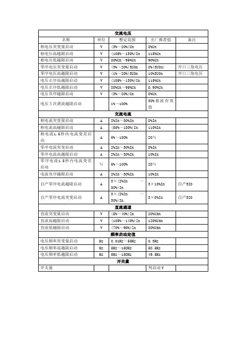 故障录波器定值整定推荐表