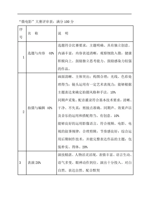 微电影大赛评审表：满分100分序号名称说明【模板】