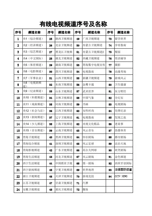 电视频道序号及名称