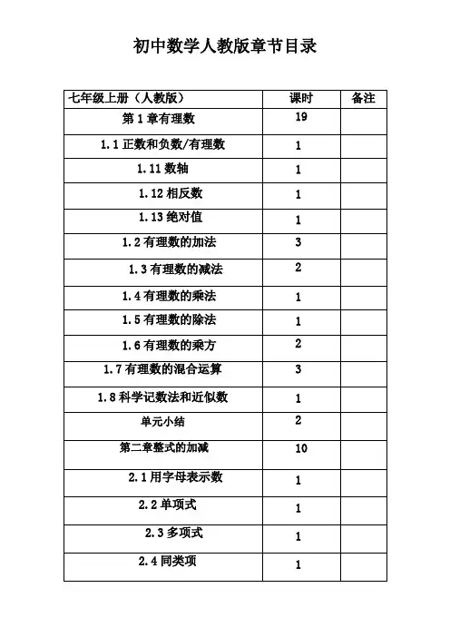 完整版人教版初中数学目录