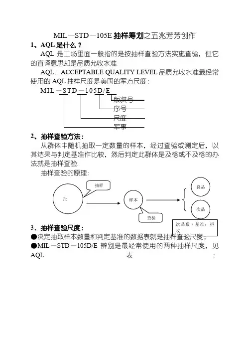MIL-STD-105E抽样计划