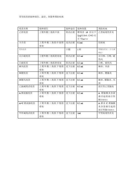 预防接种三查七对制度