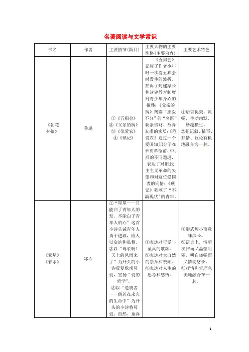 点拨中考2017版中考语文复习名著阅读与文学常识