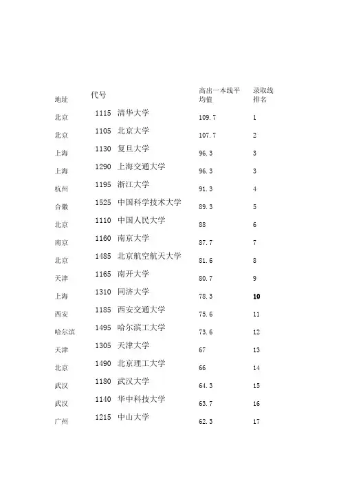 985高校在河南录取线排名