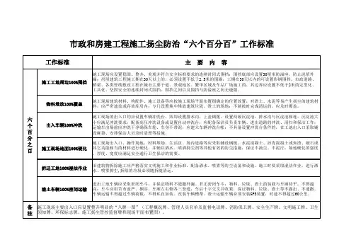 六个百分之百工作标准