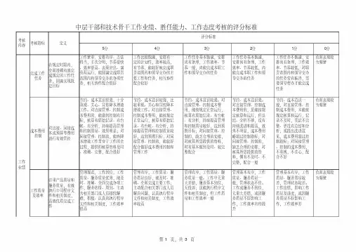 中层干部考核标准和评分表
