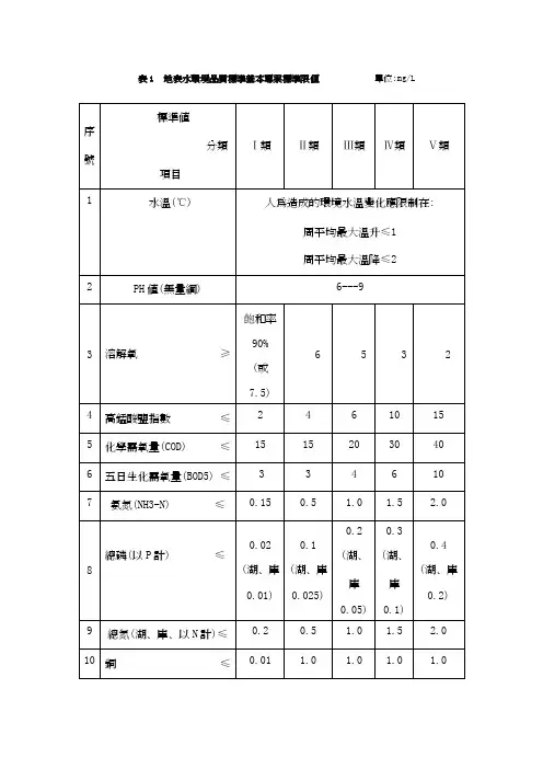 地表水环境质量标准基本项目标准限值技术文件