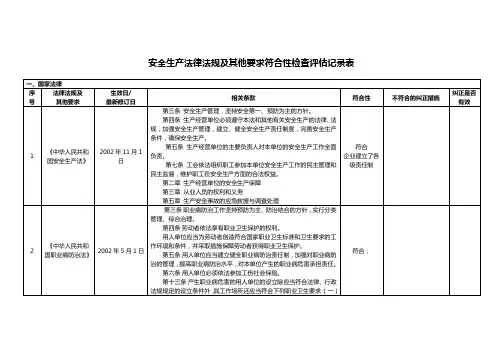 (范本) 安全生产法律法规及其他要求符合性检查评估记录表