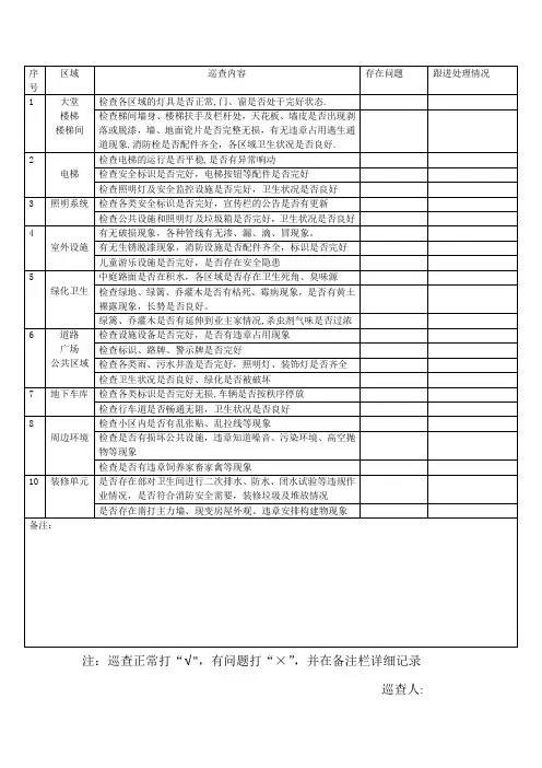 物业日常巡查表