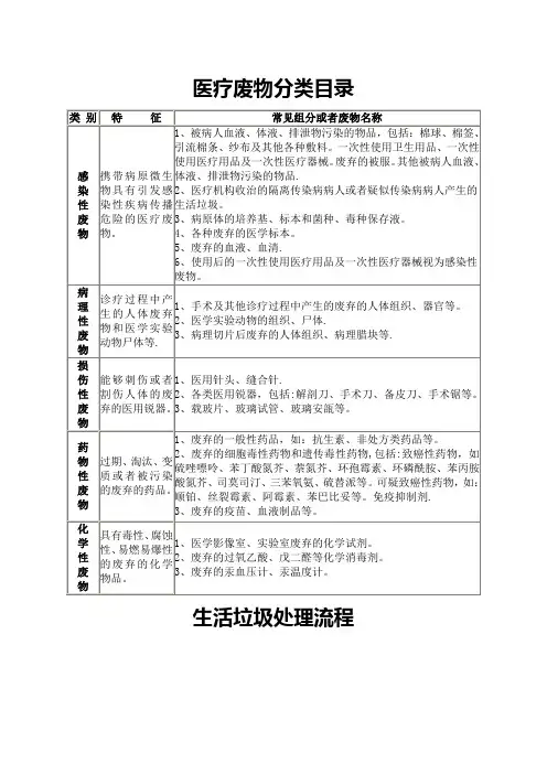检验科医疗废物的处理