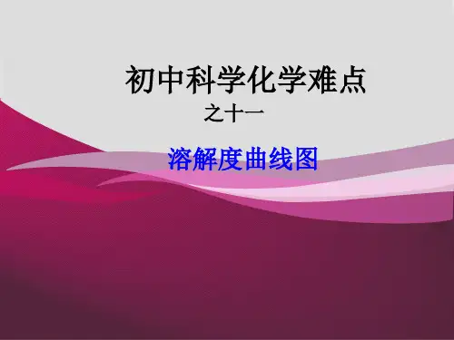 初中科学化学难点之溶解度曲线图