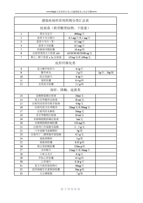 感染疾病科常用药物分类汇总表