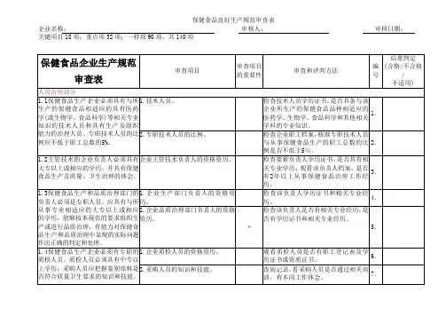 保健食品企业生产规范审查表