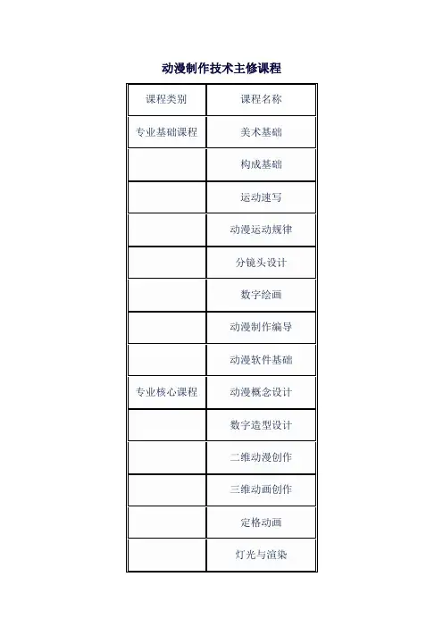 动漫制作技术主修课程