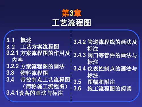 工艺流程图(精选PPT)