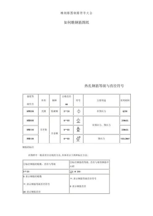 看钢筋图钢筋符号大全