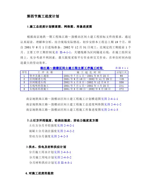 施工总进度计划横道图、网络图、形象进度图
