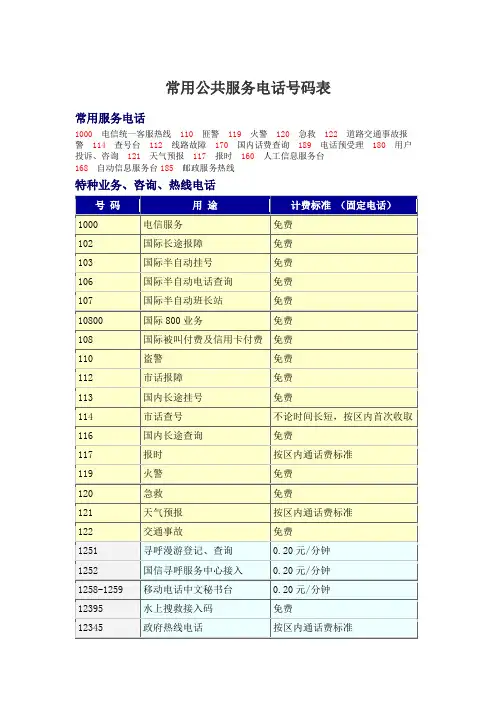 常用公共服务电话号码表