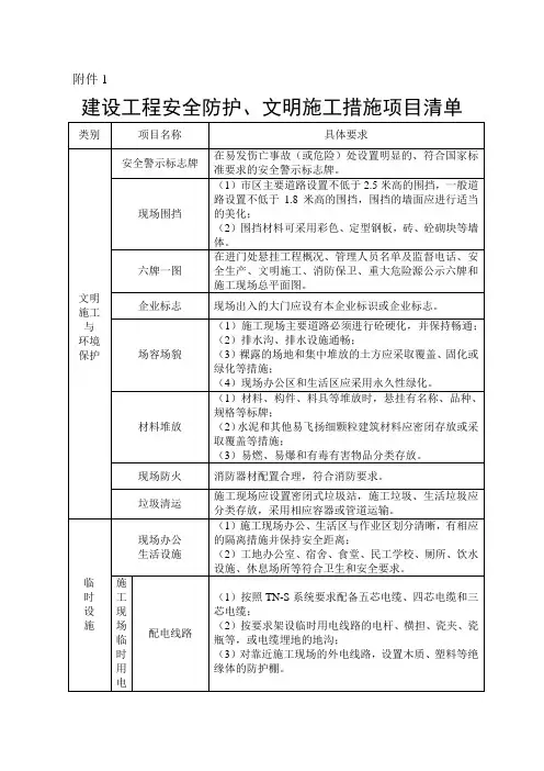 建设工程安全防护、文明施工措施项目清单