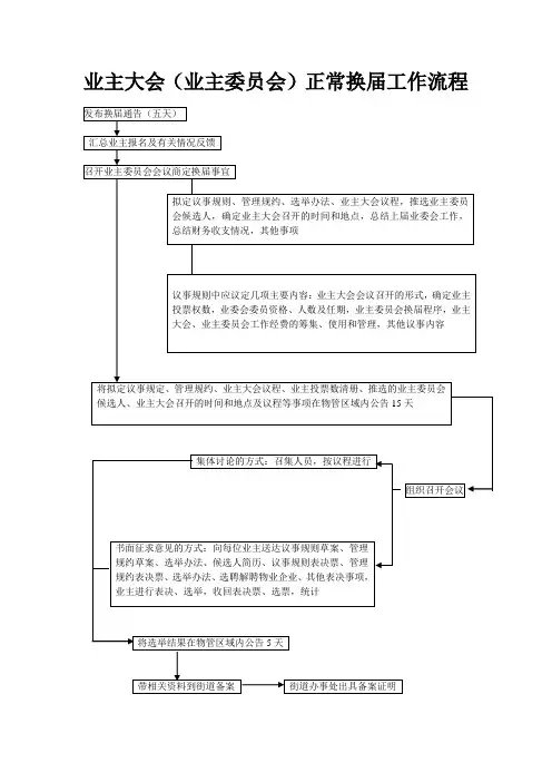 小区业主委员会正常换届工作流程图(模板)