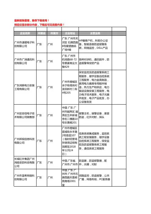 新版广东省广州报警配件工商企业公司商家名录名单联系方式大全48家