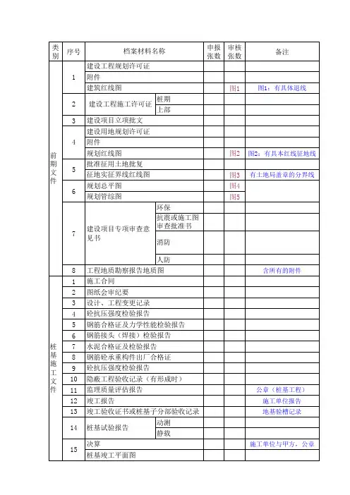 城建档案馆资料清单