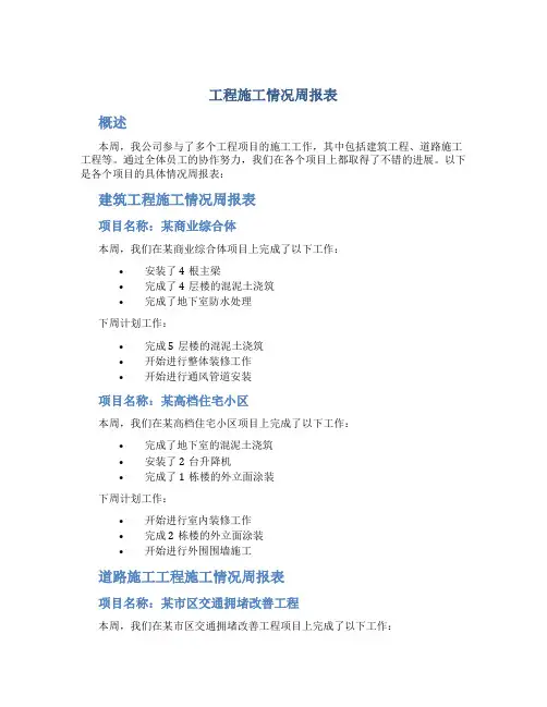 工程施工情况周报表