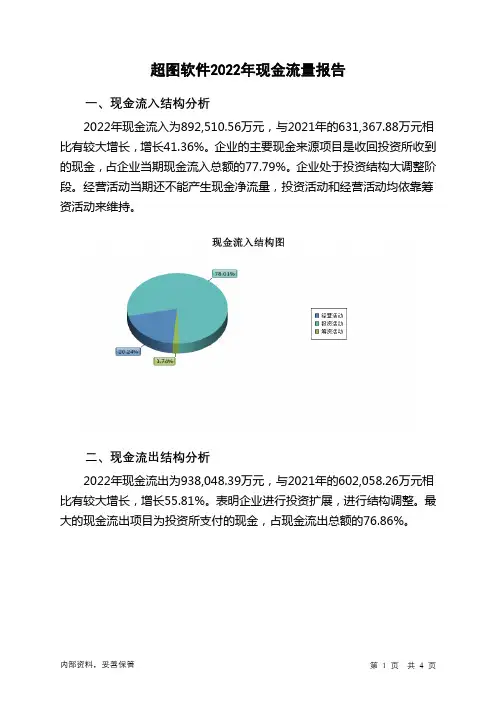 300036超图软件2022年现金流量报告