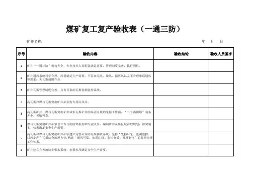 复工复产验收表(一通三防)