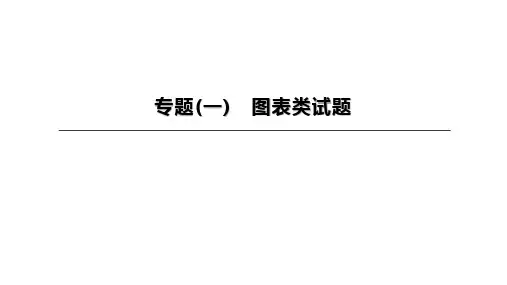 中考化学专题复习课件(01) 图表类试题 (鲁教版)