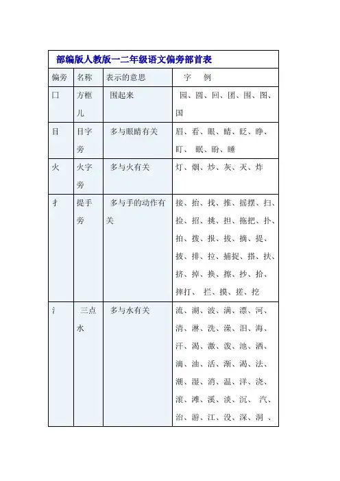 一年级语文部编版人教版一二年级语文偏旁部首表