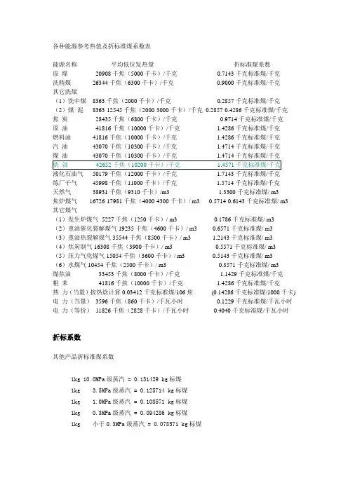 各种能源折标准煤参考系数表
