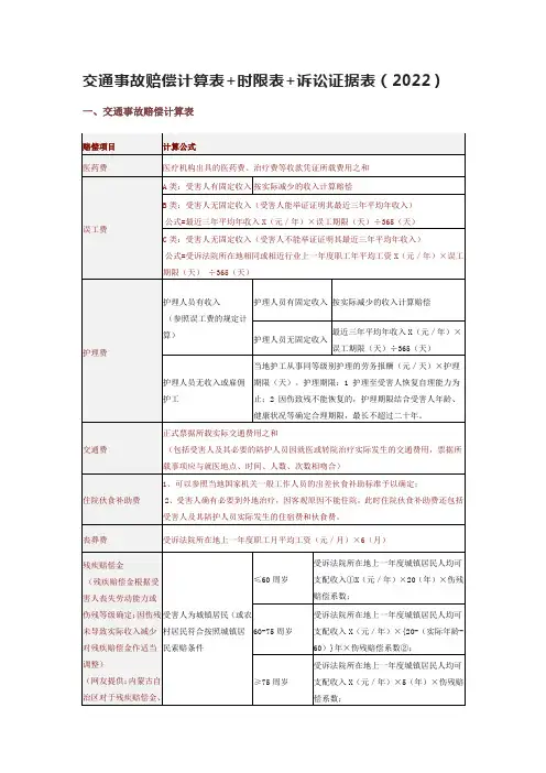 交通事故赔偿计算表+时限表+诉讼证据表(2022)