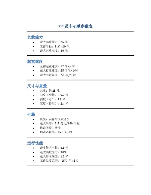 25t吊车起重参数表