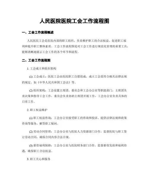 人民医院医院工会工作流程图