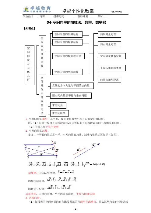 选修2-1空间向量的加减法、数乘、数量积同步练习