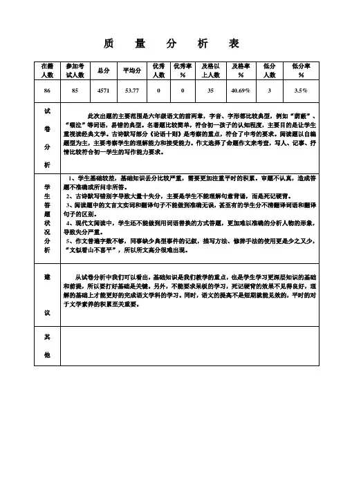 语文 质量分析表(初一)