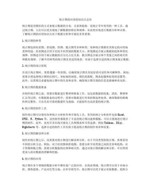 统计图的应用的知识点总结